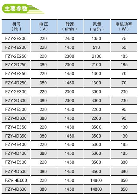 FZY外转子电机节能低噪声轴流风机