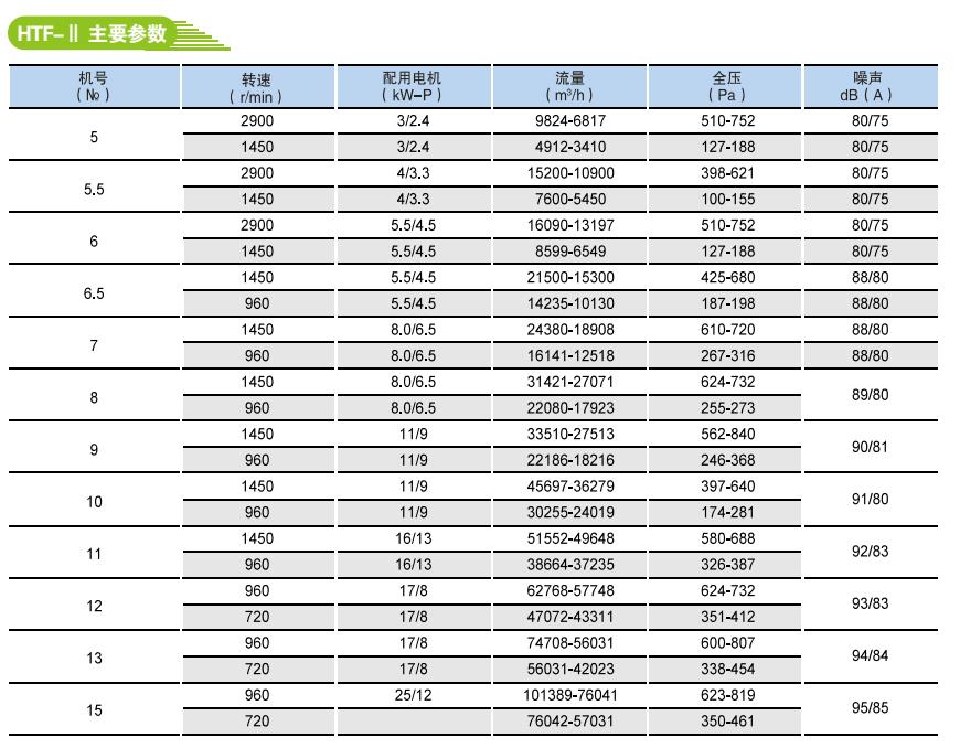 HTF系列消防高温排烟轴流风机1