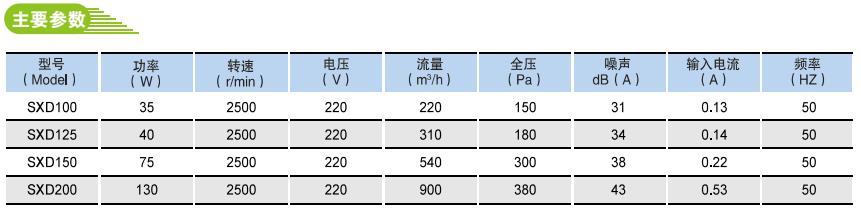 SXD系列斜流静音增压管道风机